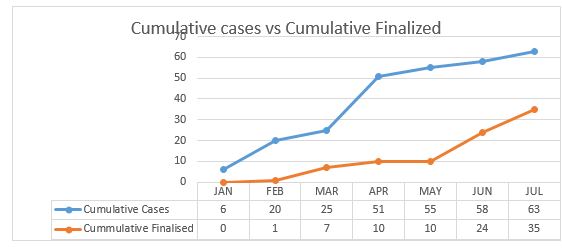 Cumulative_cases.jpg - 27.30 kB